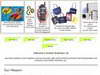 Corporate gifts, promotion items, pool supplies manufacturer>